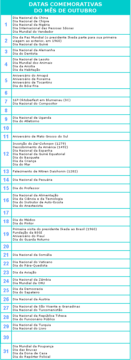 Datas Importantes