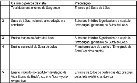 O Objeto de Devoção para a Observação da Mente estabelecido no quinto período de quinhentos anos após o falecimento do Buda (Cont 2)