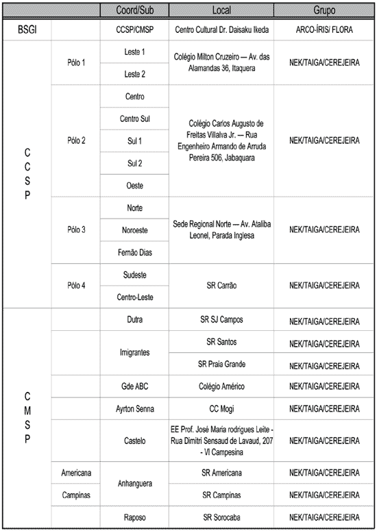 Grupos Horizontais da DFJ - Entrevista para CCSP e CMSP