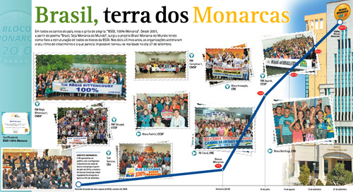 Brasil, terra dos Monarcas