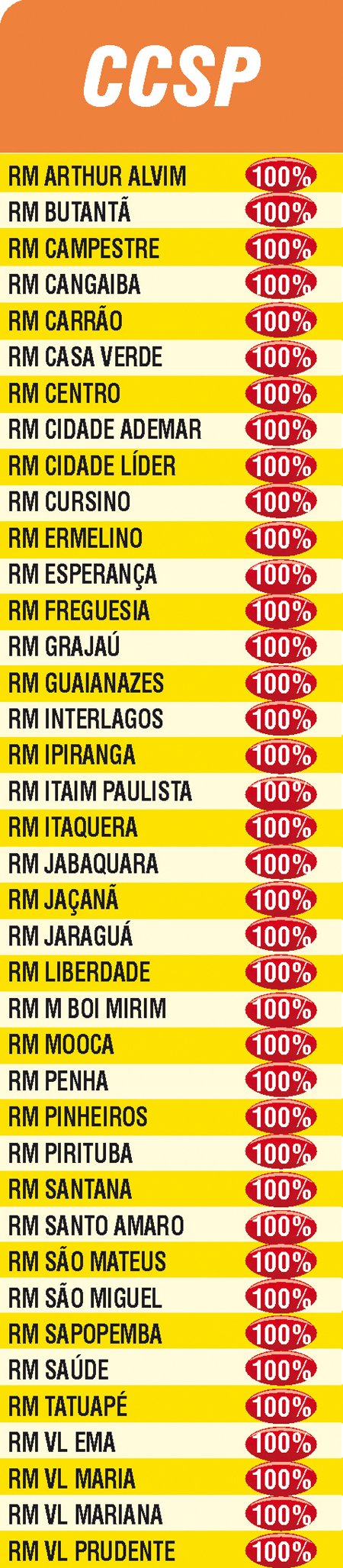Ranking da BSGI 100% Monarca