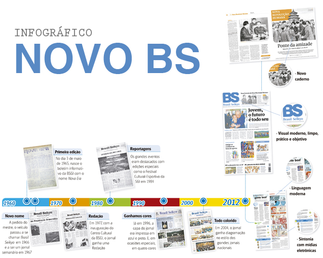 Infográfico - Novo BS